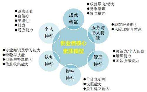 想做生意多關注哪些方面？全面解析創(chuàng)業(yè)的關鍵要素與市場營銷策劃