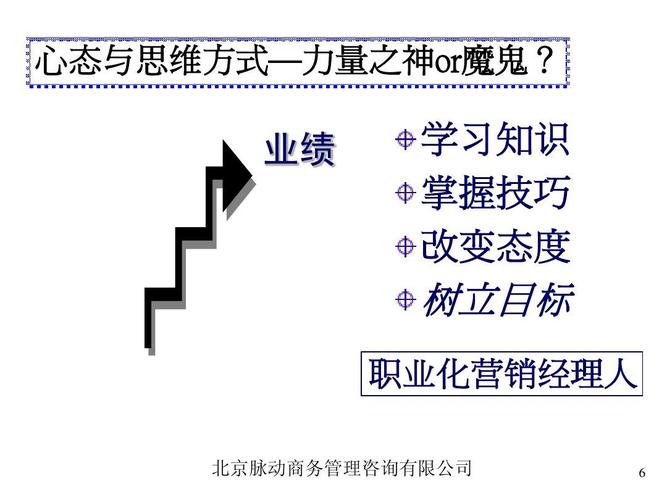 市場(chǎng)營(yíng)銷策劃培訓(xùn)ppt