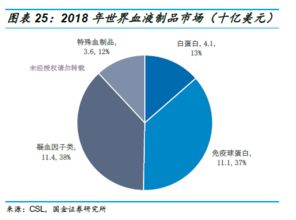 血制品行業(yè)深度 投資框架演變與未來(lái)趨勢(shì)分析