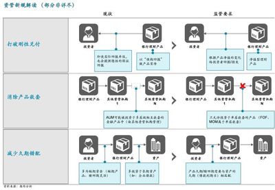 破浪藍(lán)海 海外資產(chǎn)管理公司的中國戰(zhàn)略布局與投資管理新篇章